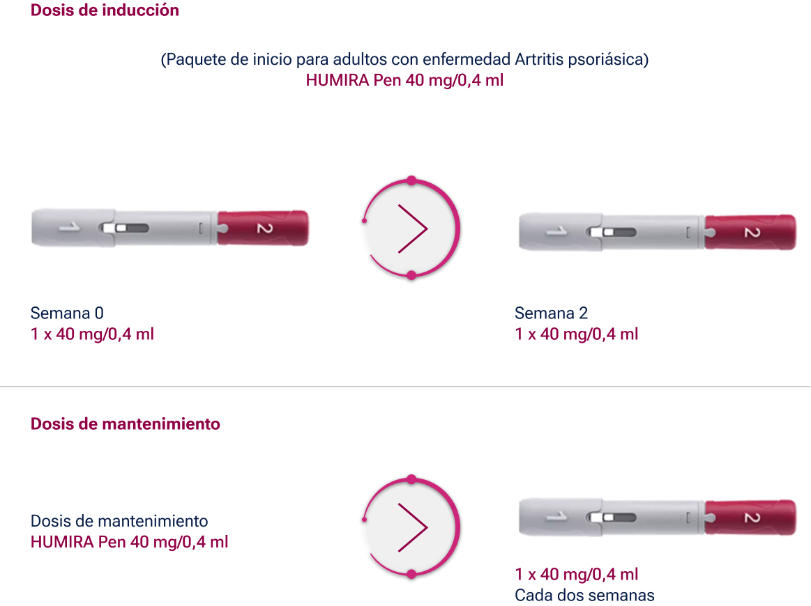 Artritis pso inmuno modificada